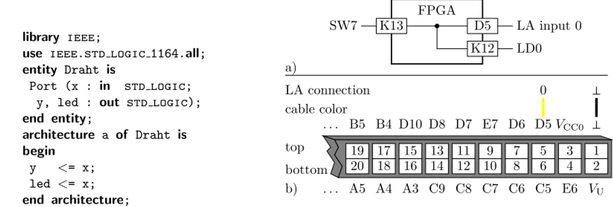Figure 1: a) Circuit for exercise 1 b) Connection of the logic analyzer to the expansion connector