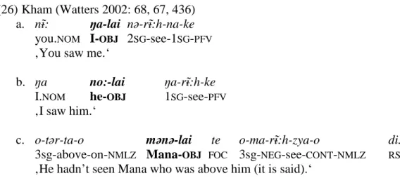 Tabelle 7 Akkusativmarkierung von P im Kham (Watters 2002: 68-69) 
