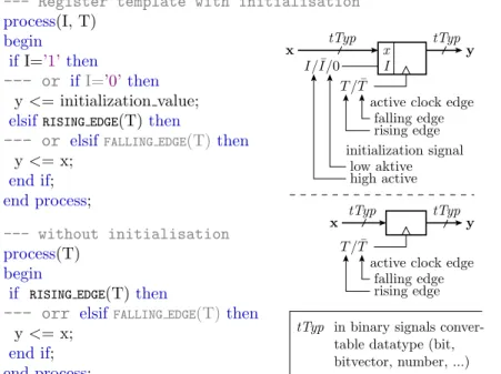 table datatype (bit, bitvector, number, ...)tTyptTyptTypxIT/ ¯T