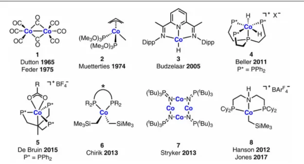 Figure  .:  Selected ligand and catalyst design concepts for cobalt-catalyzed hydrogenation reactions