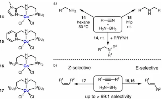Figure  .&lt;  Cobalt-based hydrogenation catalysts  -  by Liu (left) and reactions pathways for a) amine synthesis  by reduction of nitriles, and b) Z- or E-selective transfer-semi-hydrogenation of alkynes