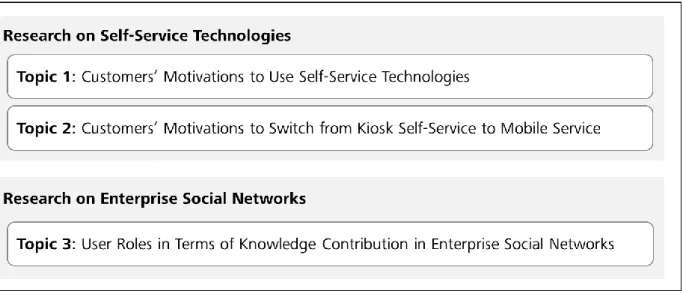 Figure 2: Overview of this dissertation’s topics  Subject A: Research on Self-Service Technologies  