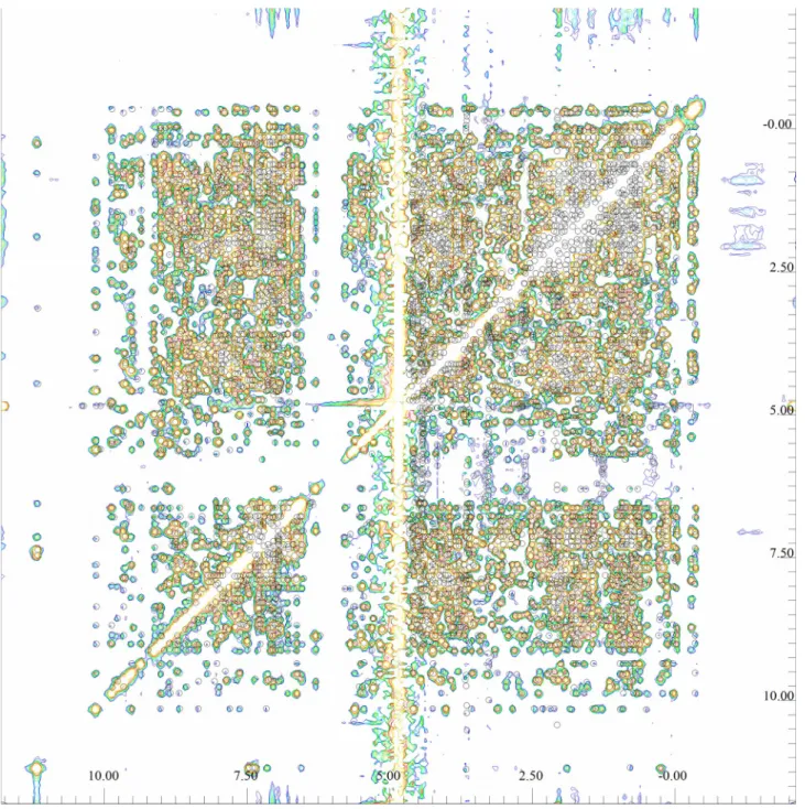 Abb. 1: Zugeordnetes (6738 zugeordnete Peaks) homonukleares, zweidimensionales  1 H- 1 H-NOESY- H-NOESY-Spektrum mit einer digitalen Auflösung von 1024x2048 Pixeln; Resonanzfrequenz 800,2 MHz; 