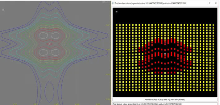 Abb. 19: Screenshots eines Quadruplett-Signals im simulierten zweidimensionalen PfTrx-Spektrum.