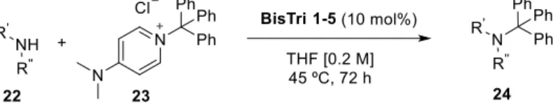 Figure 6 a) Designed triazole-based catalysts b) Chiral helical reinforced conformation for asymmetric anion- anion-binding catalysis