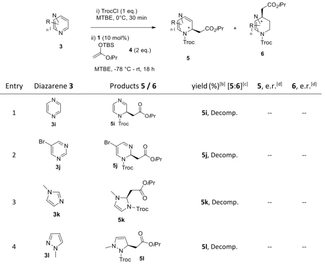 Table 5 Reaction with various 5- and 6-membered diazarenes. 