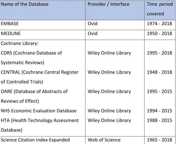 Tab. 5 Datenbanken der Literaturrecherche 