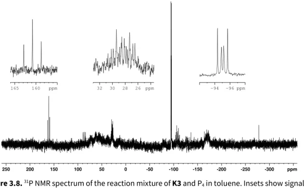 Figure 3.8.  31 P NMR spectrum of the reaction mixture of K3 and P 4  in toluene. Insets show signals  corresponding to P 7  cluster analogous to XXXVII