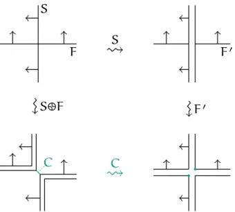Figure 1.4.: We illustrate the commutativity of the sutured manifold decomposition.