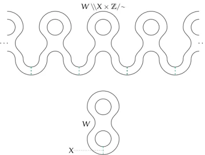 Figure 1.5.: An example of the construction described in Lemma 1.31.