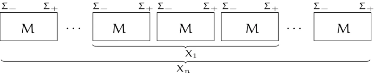 Figure 3.1.: An illustration of the limiting process in the proof of Theorem 3.5.