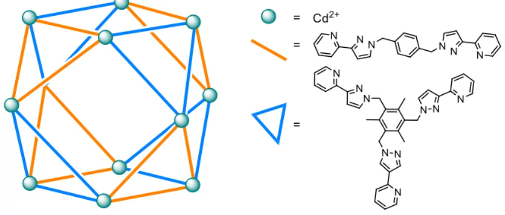 Figure 2: Cuboctahedral cage based on a three-component self-assembly by Ward et al. 34