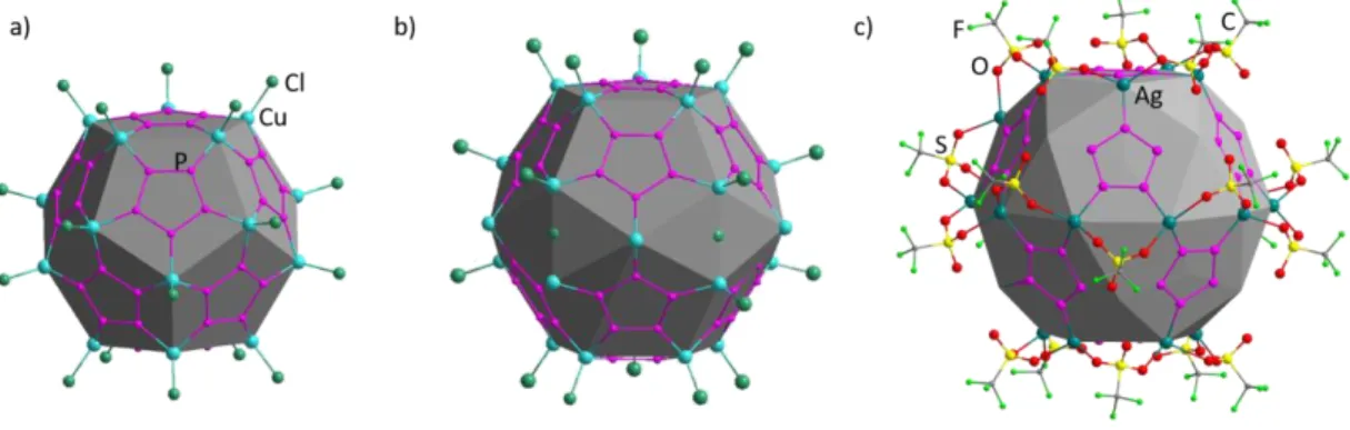 Figure  7:  Scaffolds  of  a)  icosahedral  80-vertex  [{Cp*Fe(η 5 -P 5 )} 12 (CuCl) 20 ], 15b   b)  90-vertex  [{Cp*Fe(η 5 -P 5 )} 12 (CuCl) 25 (CH 3 CN) 10 ], 15c  c) (90-10)-vertex 3b with inscribed icosidodecahedron of theoretical  10-fold positively c
