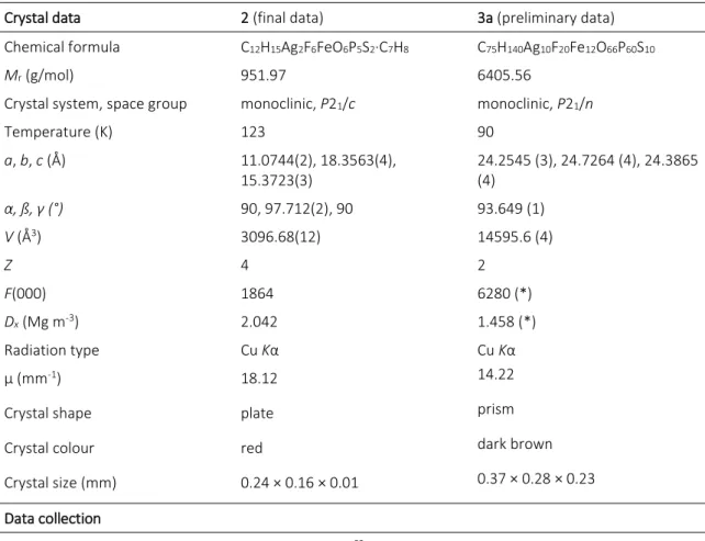 Table 2: Experimental details for compounds 2 and 3a with preliminary data marked with (*)