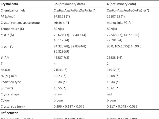 Table 3: Experimental details for compounds 3b and 4 with preliminary data marked with (*)