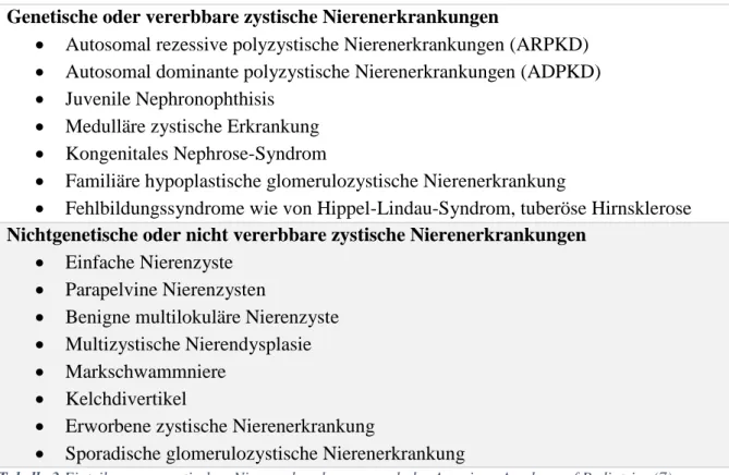 Tabelle 3 Einteilung von zystischen Nierenerkrankungen nach der American Academy of Pediatrics (7) 
