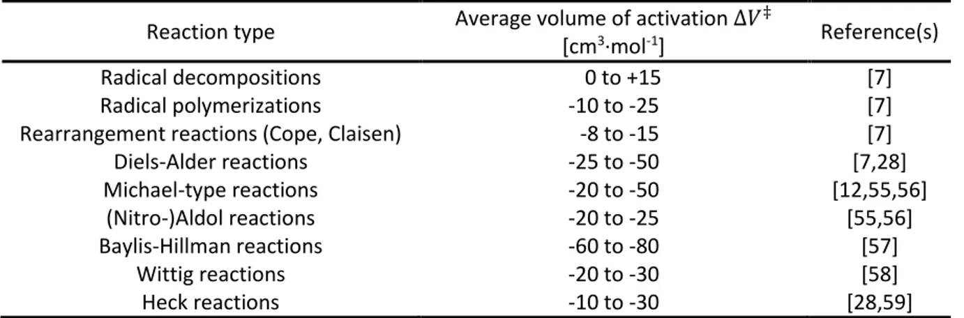 Table 1: Average values ∆