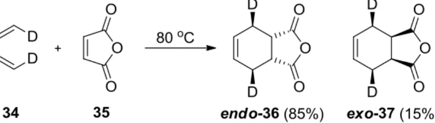Figure 3. Lewis acid activation dienophile  