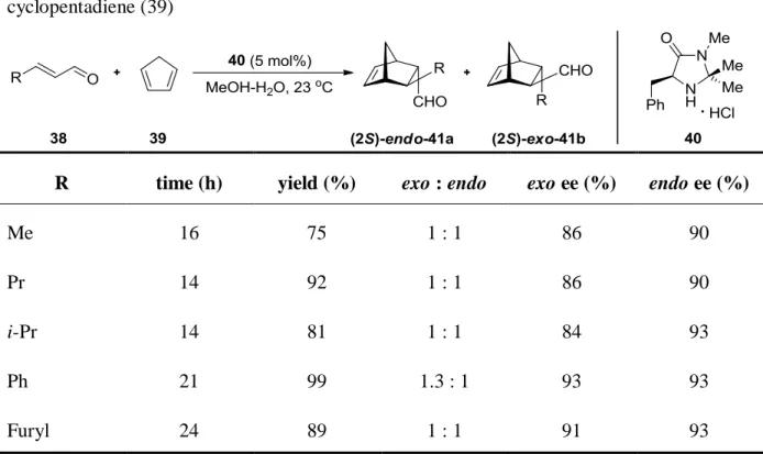 Table  1.  The  organocatalyzed  Diels-Alder  reaction  between  dienophiles  38  and  cyclopentadiene (39) 