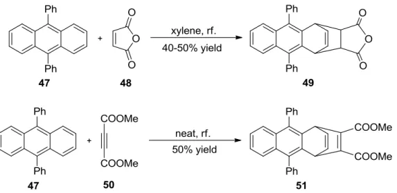 Table 2. The reactivity of benzyne toward anthracenes 