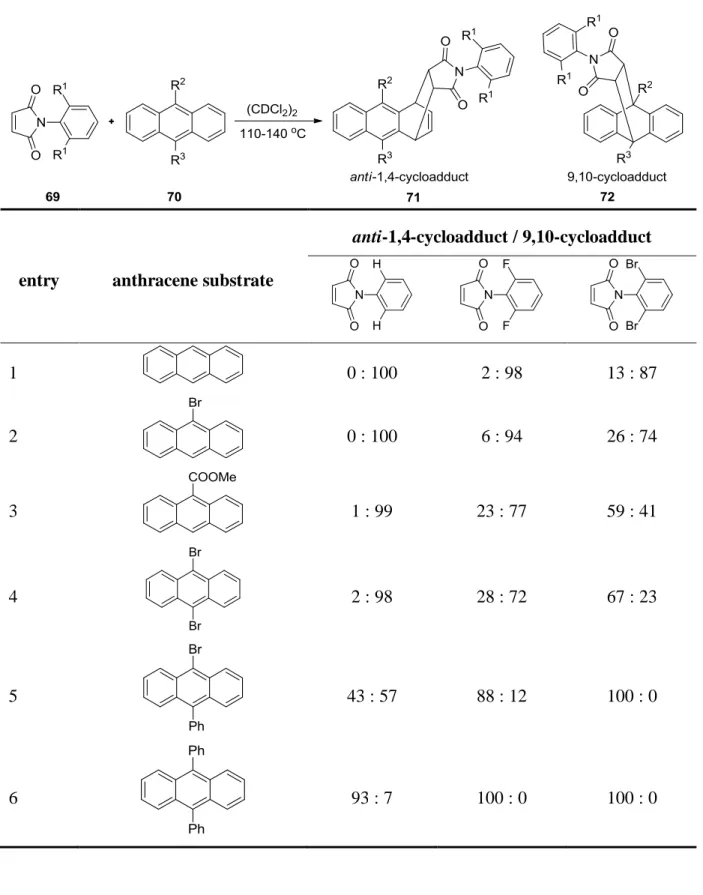 Table  3.  Diels-Alder  reactions  between  different  steric  N-phenylmaleimides  69  and  anthracenes 70 
