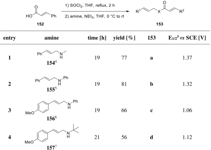 Table 5. Coupling reaction of several amines with the cinnamic acid 152. 