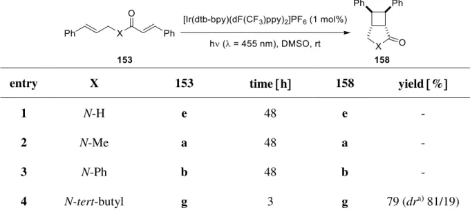 Table 10. Screening of the substituents on the amide bond. a) 