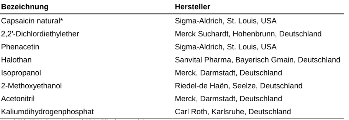 Tabelle 3: Verwendete Chemikalien 