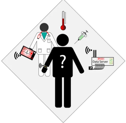 Figure 2. Sensor solutions for the point‐of care and in vivo detection.  