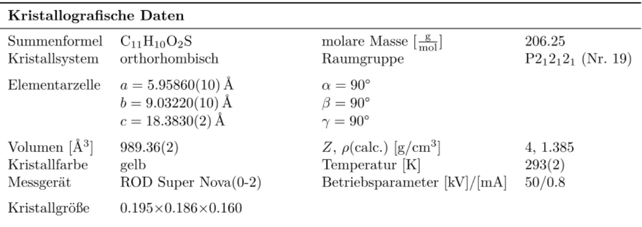 Tabelle 2.14 – Überblick über die Messparameter und Verfeinerungsdaten der Ylide Kristallografische Daten