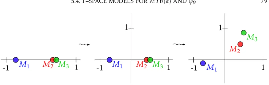 Figure 1. Making manifolds disjoint Recall from Lemma 5.4.7 that the association