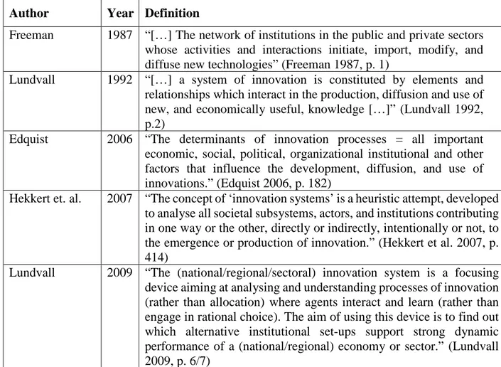 Table 1: Selected Definitions of the Term “Innovation System” 