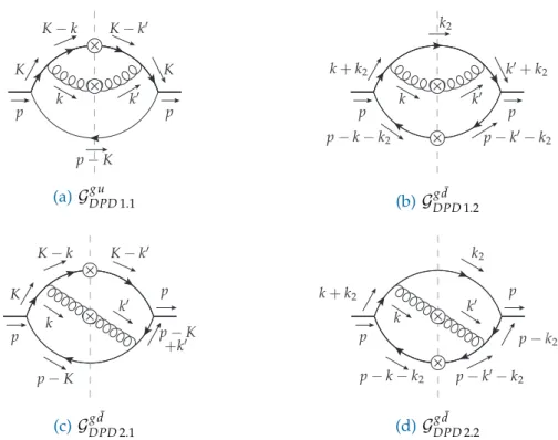 Figure 3.3.: Graphs for gluon-quark or gluon-antiquark DPDs corresponding to the gluon PDF graphs in figure 3.1