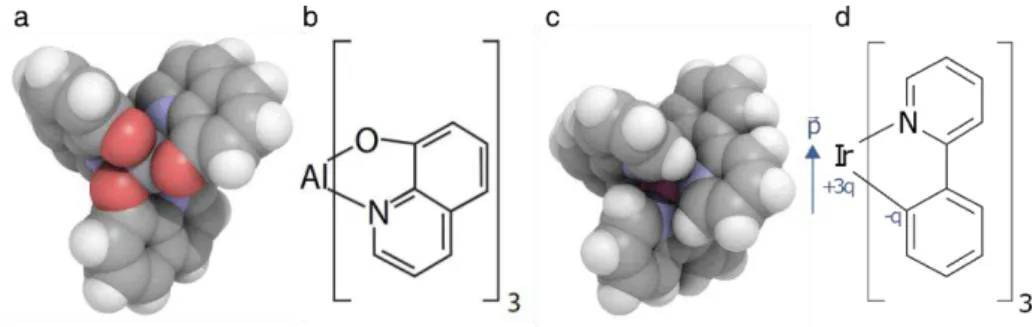 Abbildung 4-1: Chemische Strukturen von Alq 3  und Ir(ppy) 3 . (a,b) Modell und chemische Struktur von Alq 3 