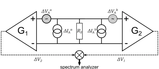 Figure 2.16: Noise measurement setup with two independent amplifiers connected in parallel to the same source of noise R S 