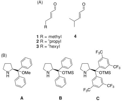 Figure  3.  Model  systems  for  structural  studies  and  reaction  monitoring.  (A)  aldehydes  1-4; (B) Jørgensen-Hayashi type catalysts A-C