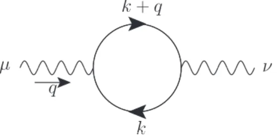 Fig. 2.2.: Virtual electron-positron pair production from the vacuum polarization of a photon.