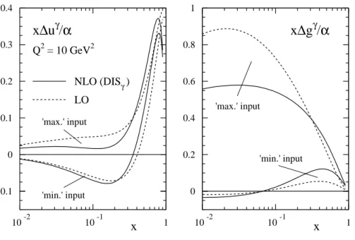 Fig. 3.3.: Comparison of the spin-dependent partonic sets of an u-quark (left) and a gluon (right) in the photon received in [92] for the maximal and minimal scenario