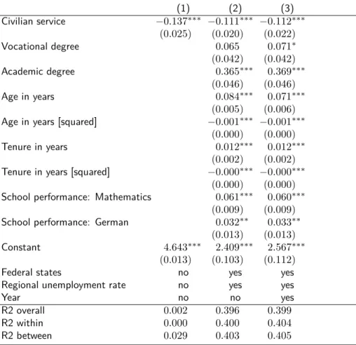 Table 4.2 provides the estimates from the baseline model. The results for the covariates are in line with typical ﬁndings: Tenure, age and its polynomials are highly statistically  sig-niﬁcant and indicate a positive but decreasing association