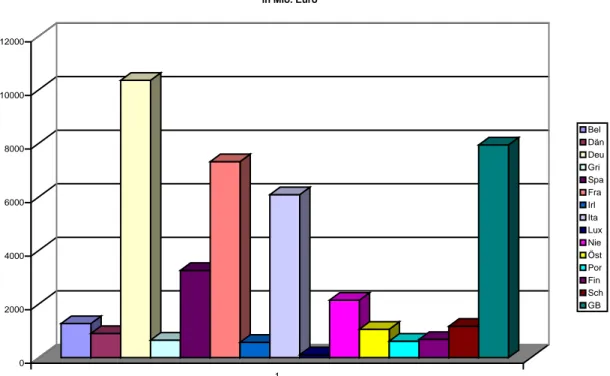 Figure 2.3: Maximal Sanction Fees of the SGP