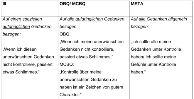 Abb. 6: Vergleich von III, OBQ, MCBQ und META bezüglich Items zum Thema Kontrolle 