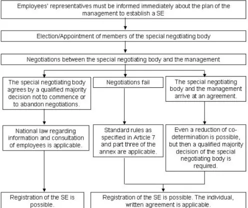 Figure 1: Employee participation in the SE 