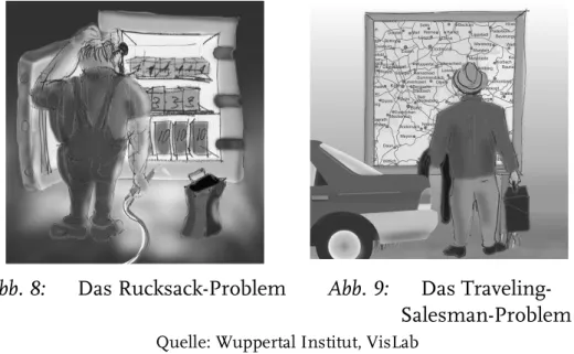 Abb. 8:  Das Rucksack-Problem  Abb. 9:  Das Traveling- Traveling-Salesman-Problem 