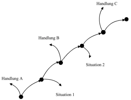 Abbildung 3: Der Protokollfaden des Gedächtnisses (nach Dörner et al. 2002; S.156) 