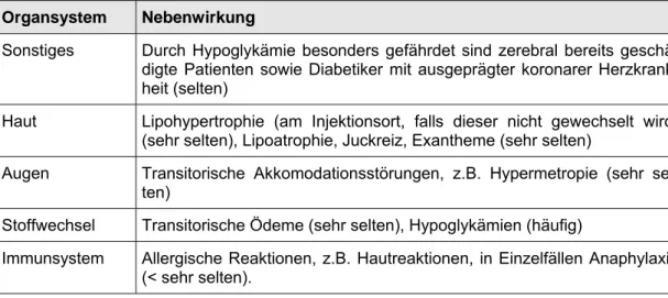 Tabelle 7: Nebenwirkungen von Insulinen laut Roter Liste 2002, Wirkstoff-/wirkstoffgruppenspezifische  Angaben, S
