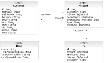 Figure 4.2 shows the abstraction from the underlying database as pro- pro-vided through entities following the Java Persistence API [59].