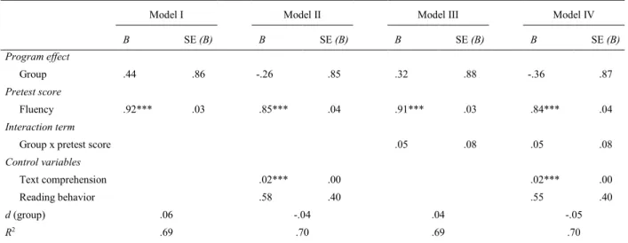 Table 5: Regression models for fluency  