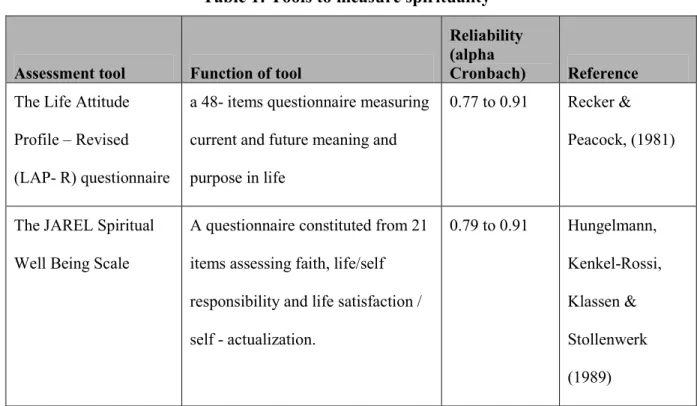 Table 1: Tools to measure spirituality 