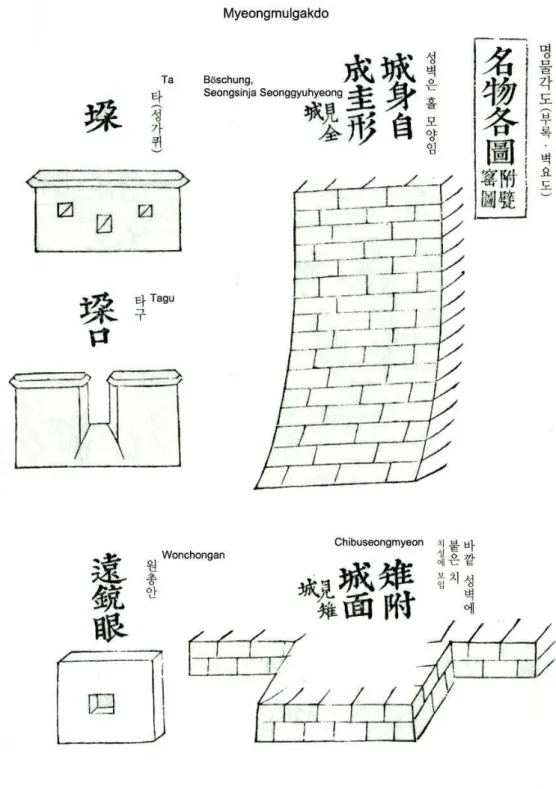 Abb. 2 Details der Brustwehr, Yeocheop (女堞) mit Zinnen und Böschungsmauern aus  dem  Hwaseong Seongyeok Uigwe  um 1801 