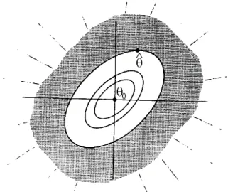 Figure 4.4: Contours of the distribution of θ ˆ with the null value θ 0 indicated. The corre- corre-sponding p-value is the shaded area and beyond